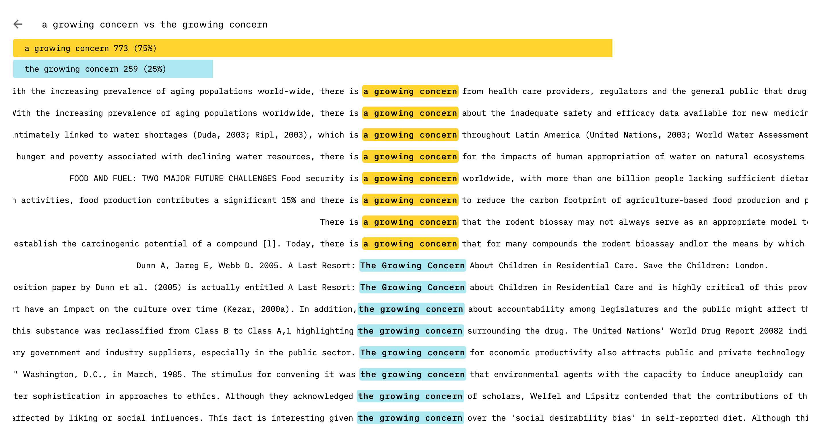 Common Esl Errors In Academic Writing Part 2 Articles