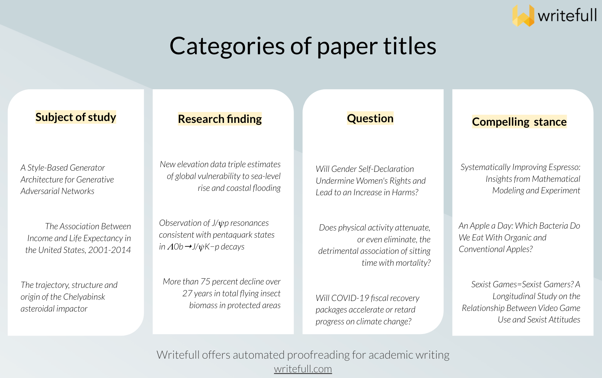 organizing academic research papers choosing a title