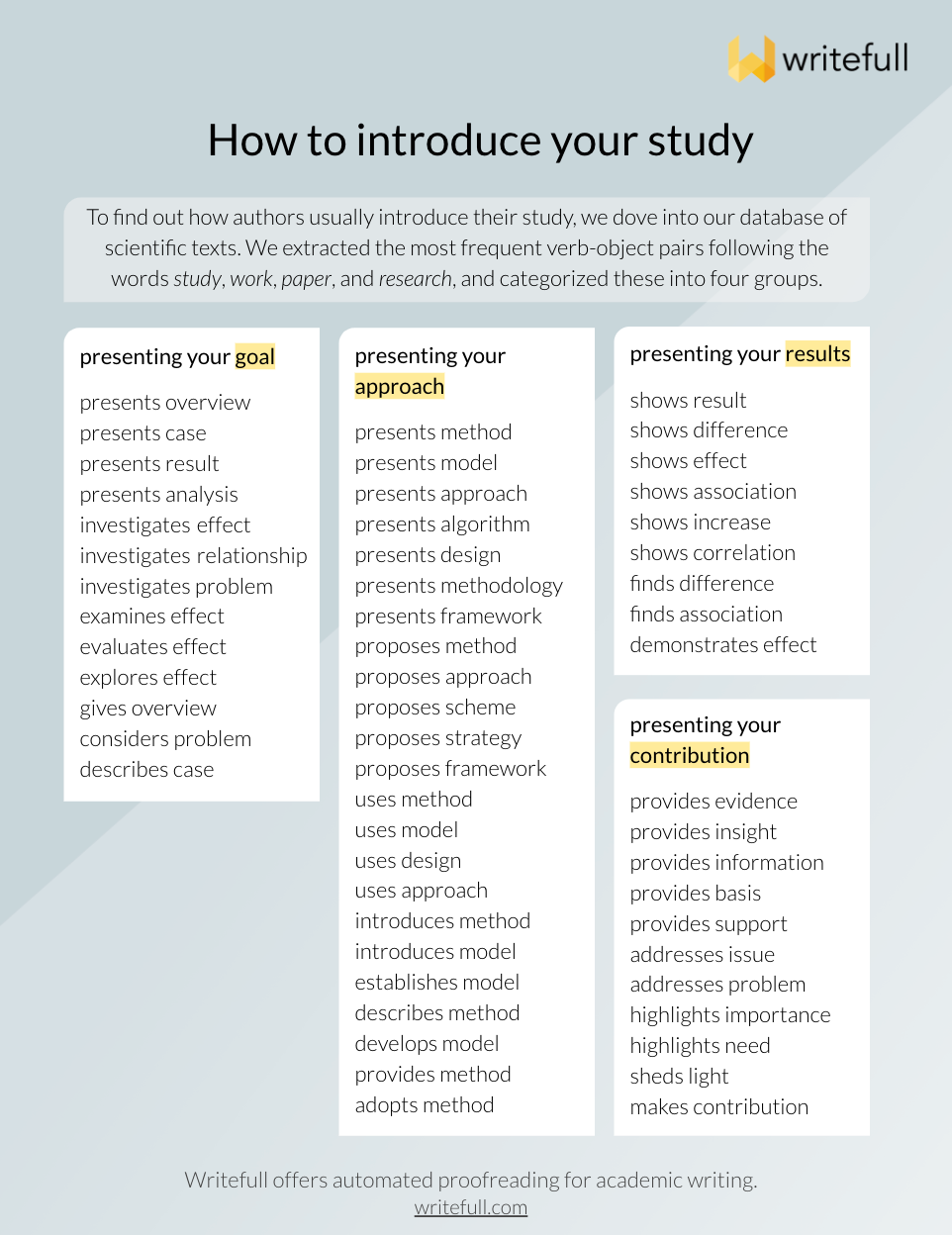 introduction words for research paper