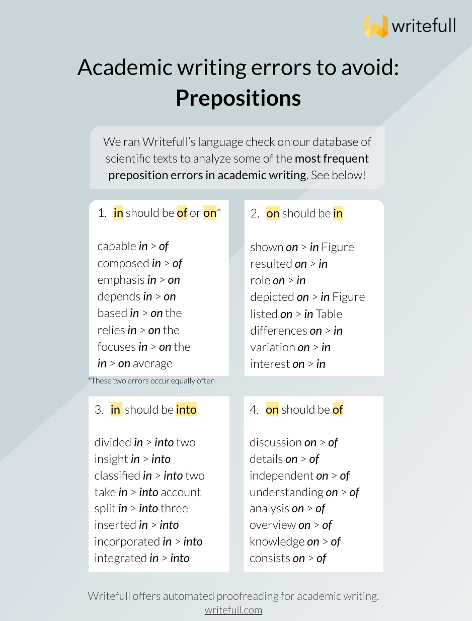 Prepositions On, At, and In - High-Quality Essays Writing