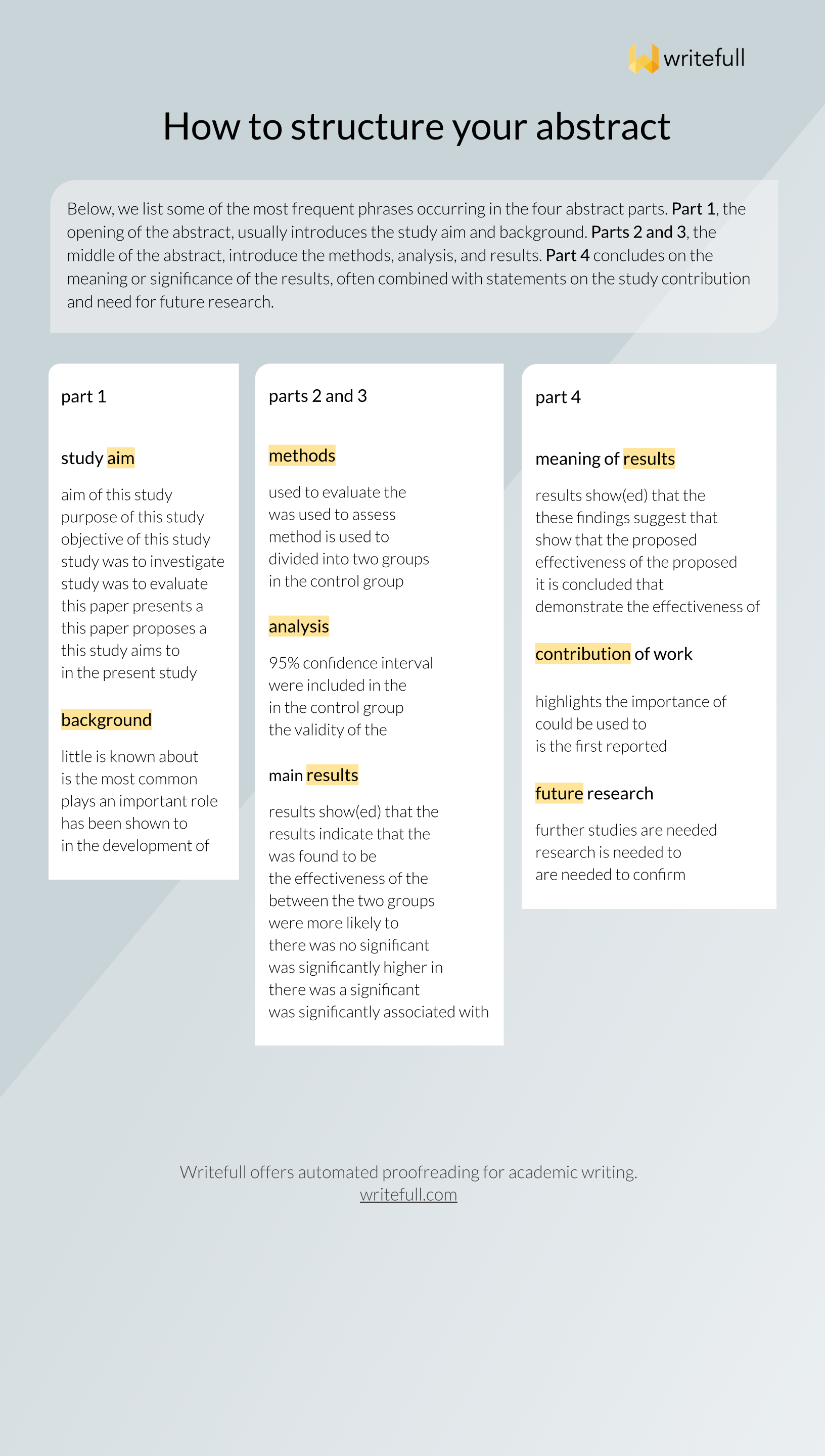 thesis abstract phrases