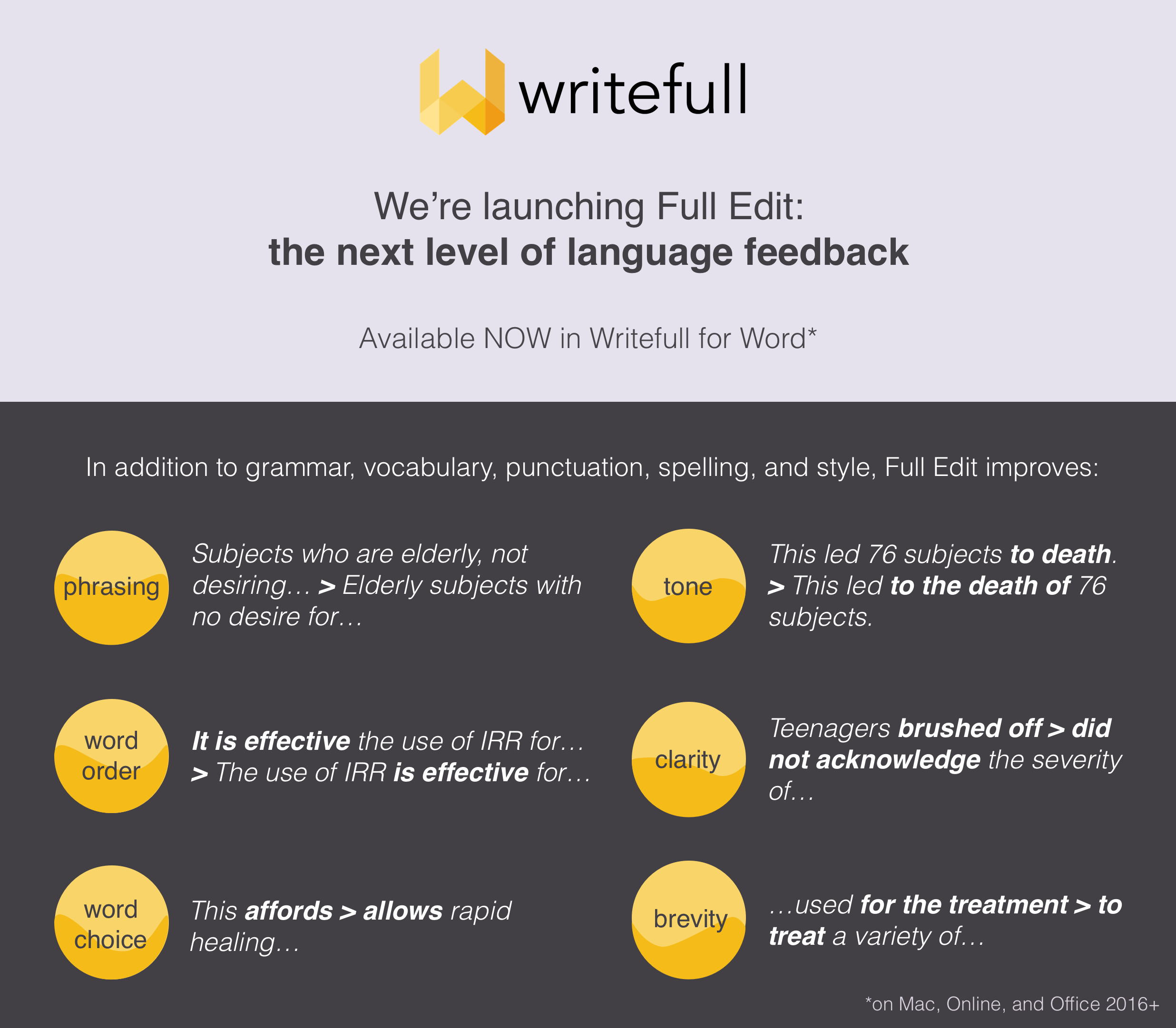 writefull premium