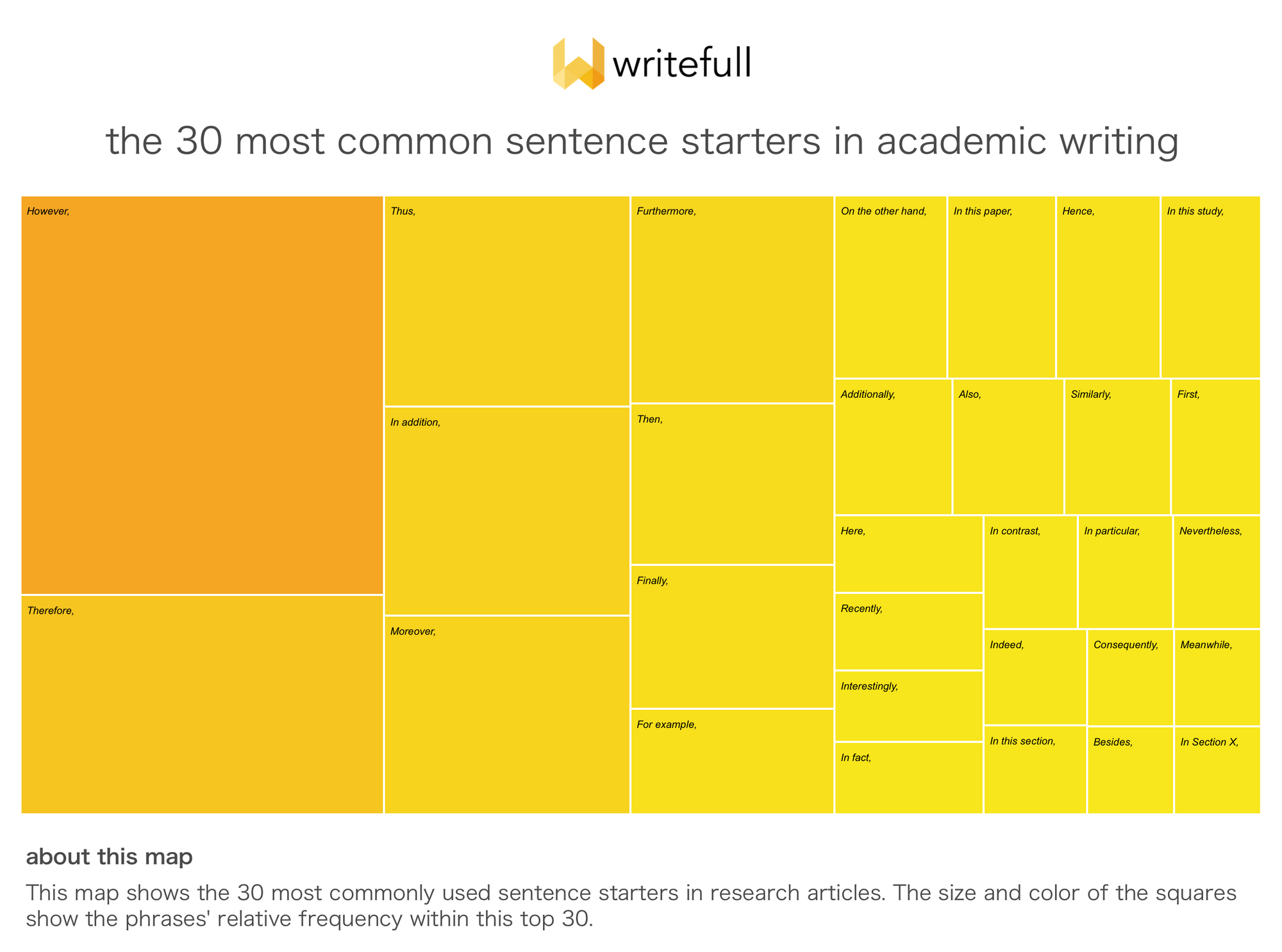 academic essay connectors