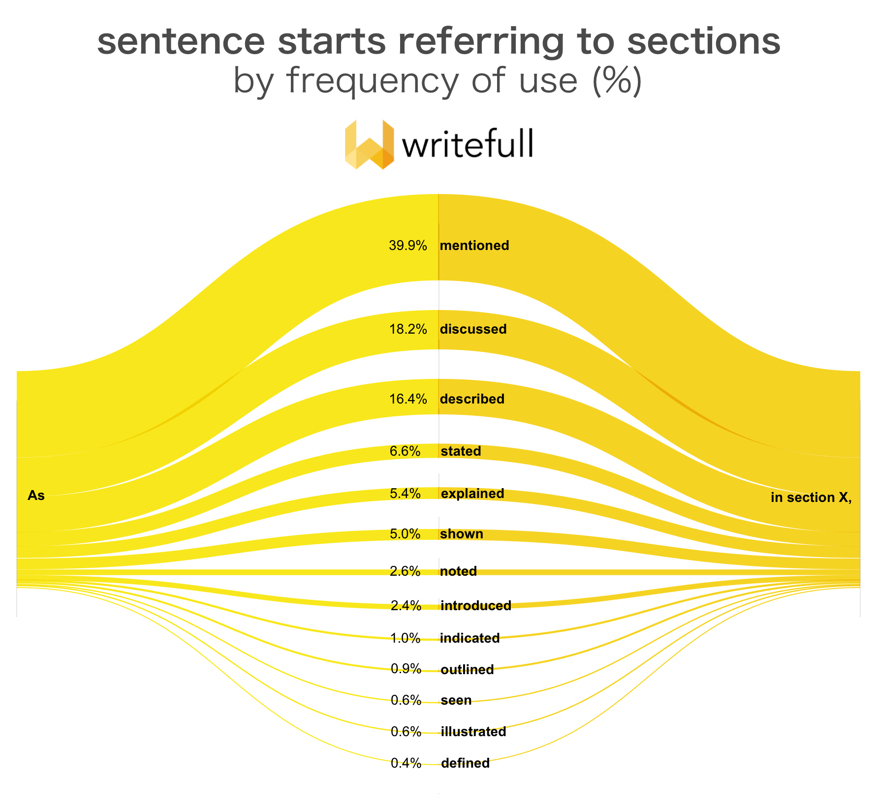 how-to-refer-to-tables-and-figures-sections-and-other-parts-of-your-paper