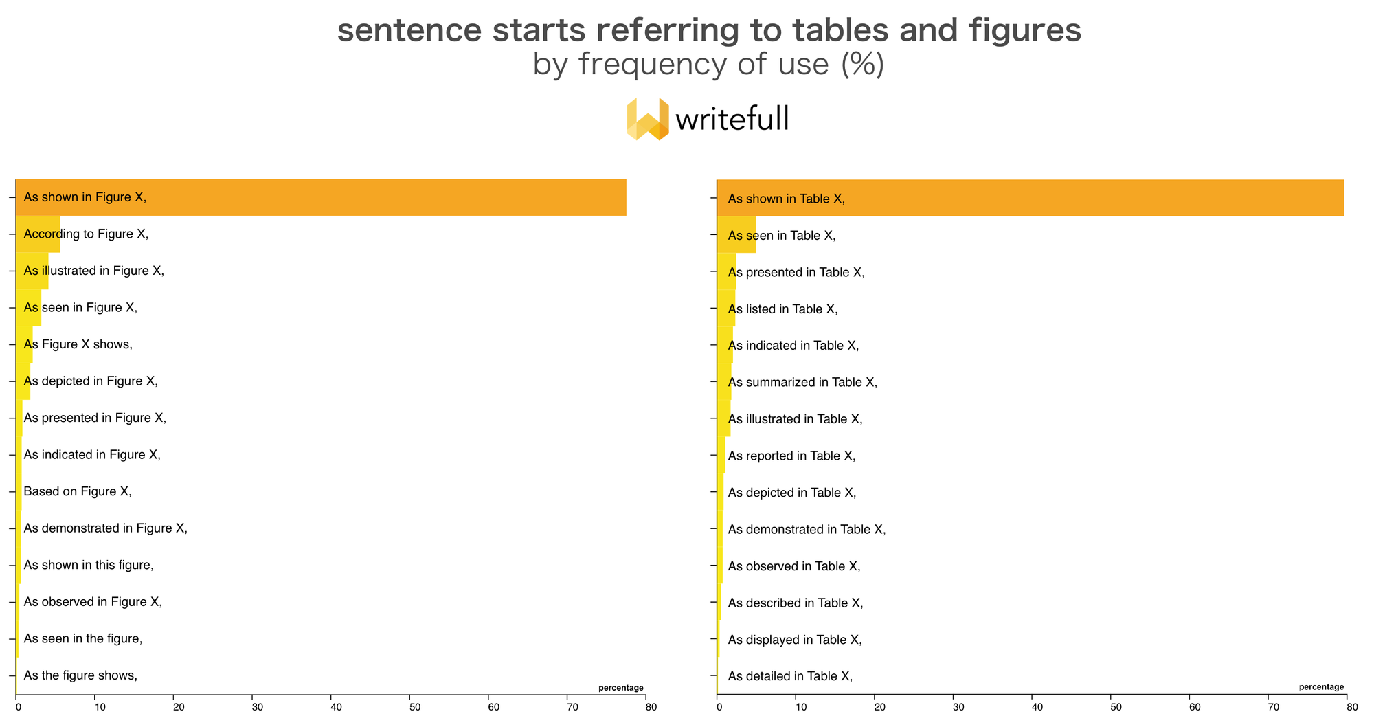 what font does refer to