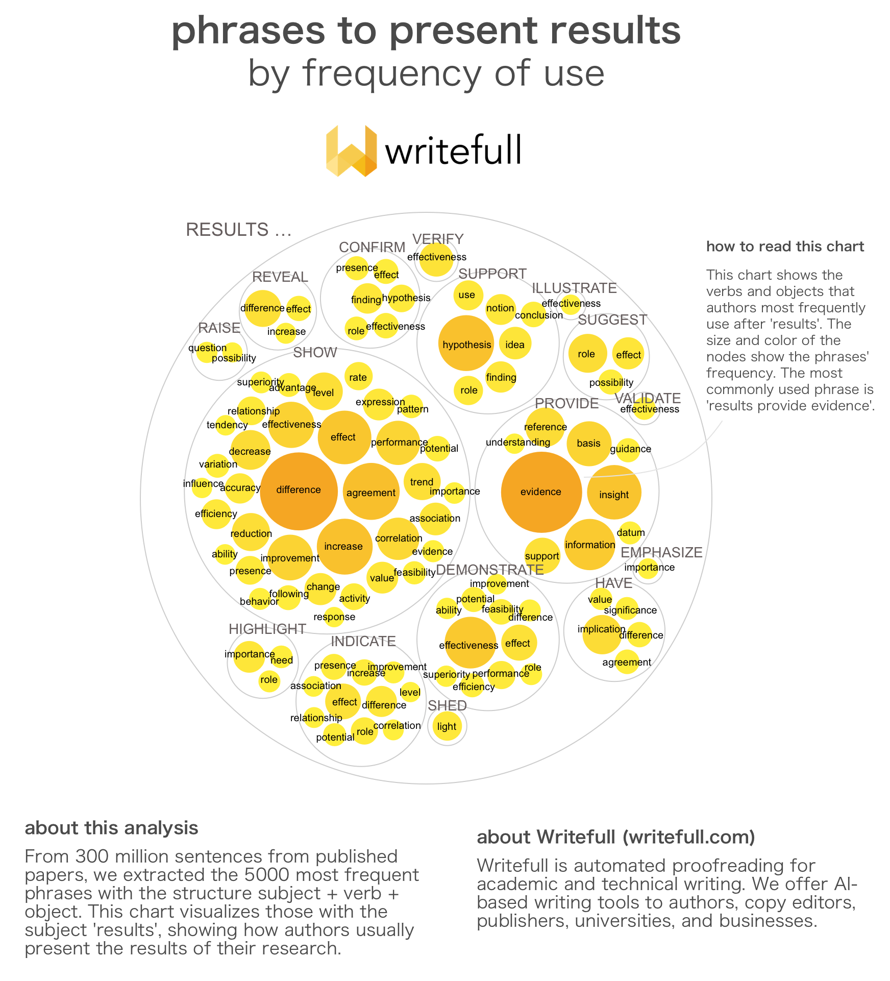 Examples of analysed words and phrases