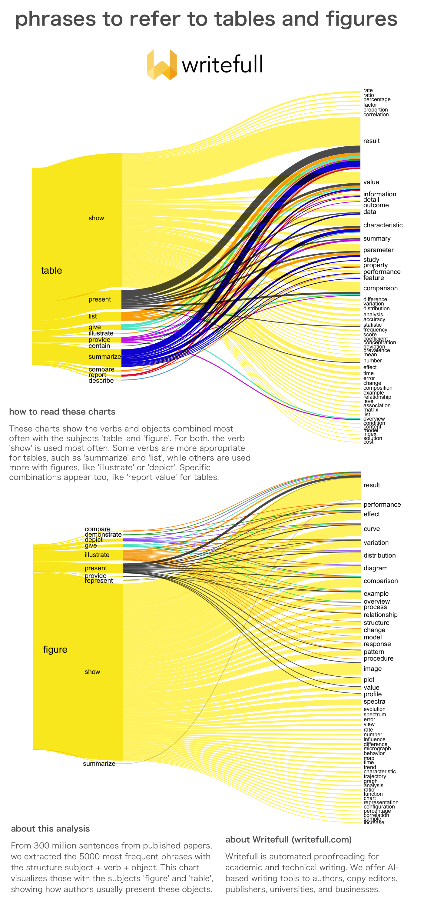 how-to-present-tables-and-figures-in-your-paper-an-analysis